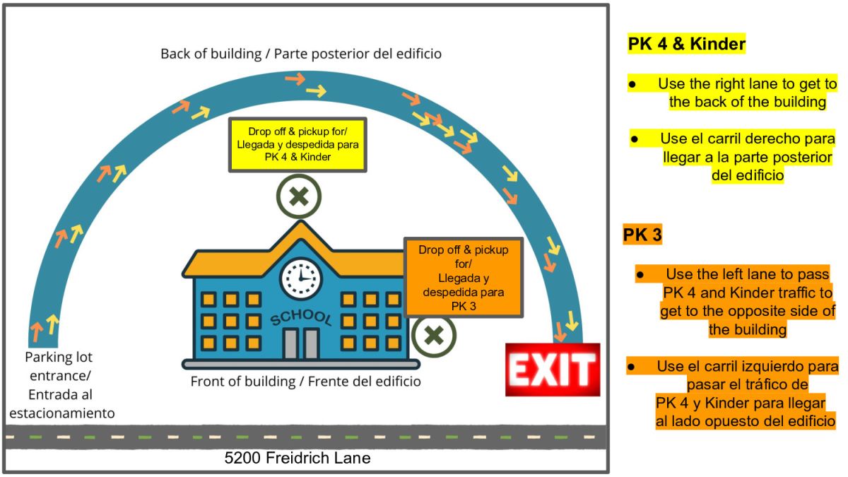 Traffic flow map showing PK4 and Kinder drop off in the back and PK3 dropoff on the far side of the building.